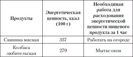 Психологическая диета доктора Миркина