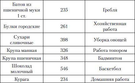 Психологическая диета доктора Миркина