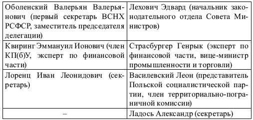 Советско-польские переговоры 1918–1921 гг. и их влияние на решение белорусского вопроса