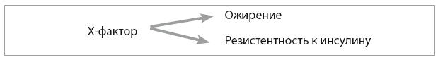 Код диабета. Научные данные о том, как диабет 2-го типа стал самой «внезапной» болезнью столетия, и простая программа восстановления без инъекций и лекарств