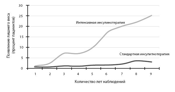 Код диабета. Научные данные о том, как диабет 2-го типа стал самой «внезапной» болезнью столетия, и простая программа восстановления без инъекций и лекарств