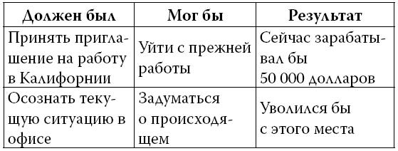 Ошибки мышления, или Как жить без сожалений