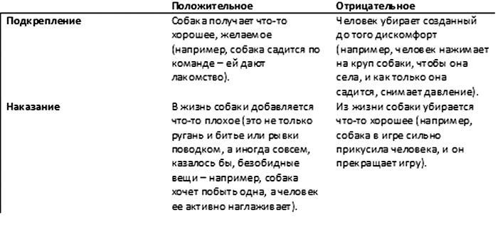 Хорошая собака плохой породы не бывает