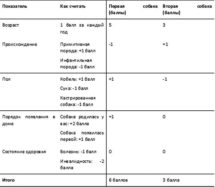 Хорошая собака плохой породы не бывает