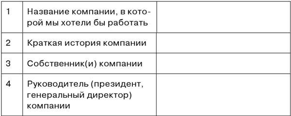 Superjob. Как найти работу в кризис и сделать карьеру