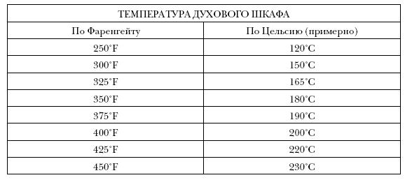 Простые кеторецепты из пяти ингредиентов