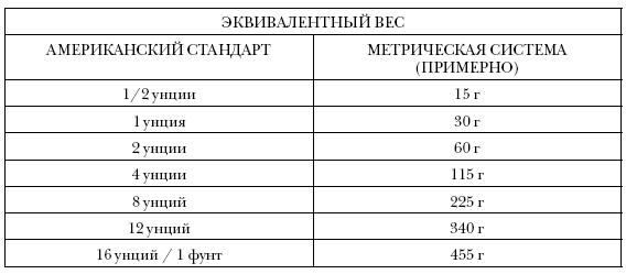 Простые кеторецепты из пяти ингредиентов