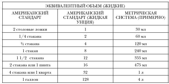 Простые кеторецепты из пяти ингредиентов