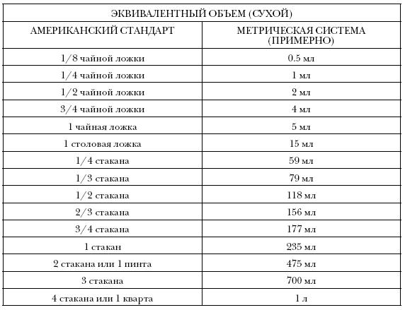 Простые кеторецепты из пяти ингредиентов