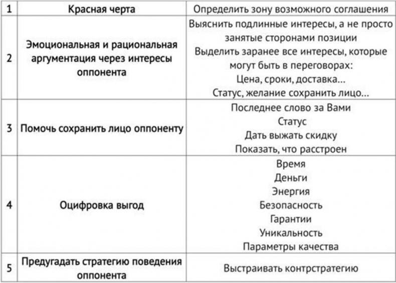 Закупки на 360°C