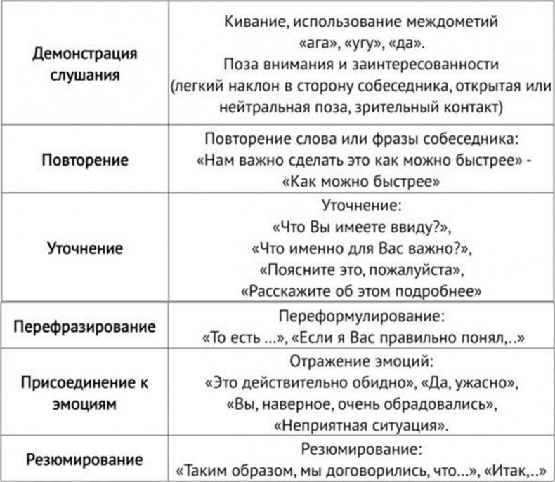 Закупки на 360°C