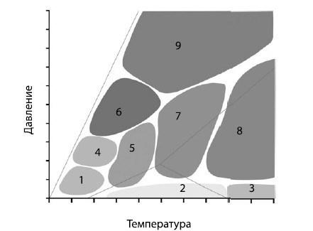 Взламывая планету Земля