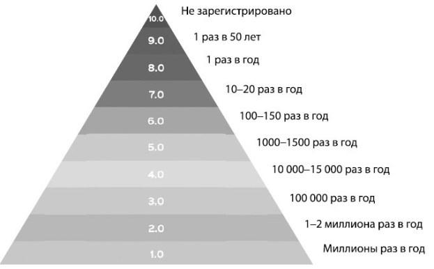 Взламывая планету Земля