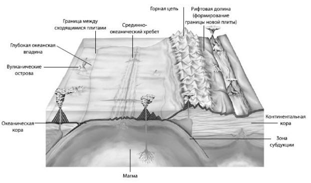 Взламывая планету Земля