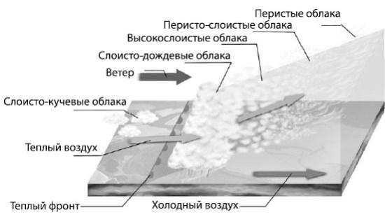 Взламывая планету Земля