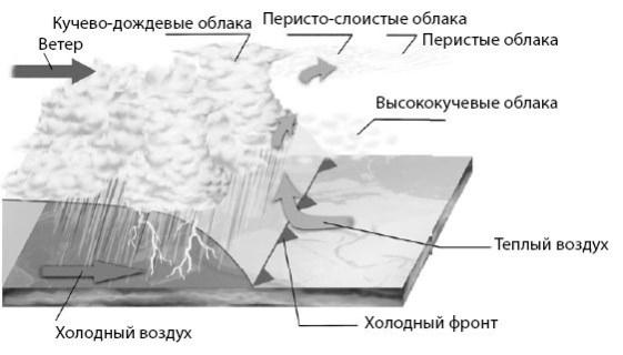 Взламывая планету Земля