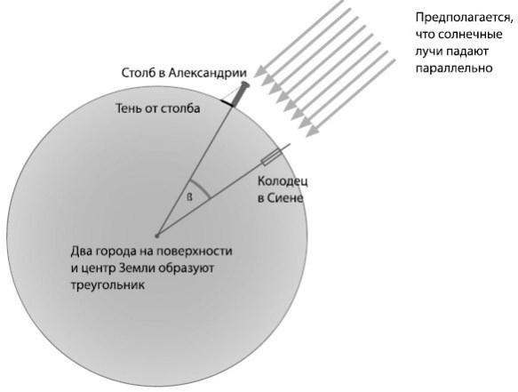 Взламывая планету Земля