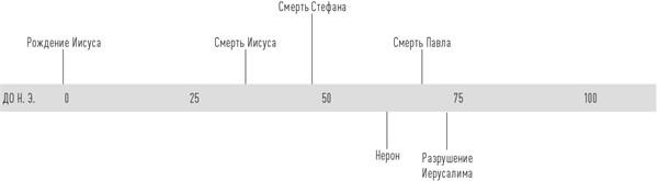 История церкви, рассказанная просто и понятно