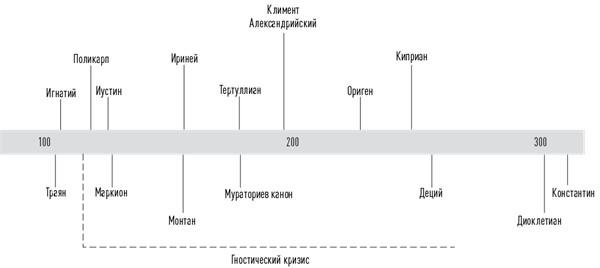 История церкви, рассказанная просто и понятно