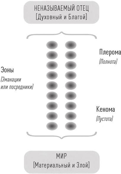 История церкви, рассказанная просто и понятно