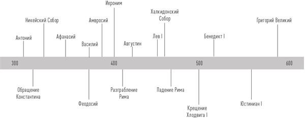 История церкви, рассказанная просто и понятно