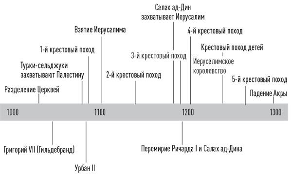 История церкви, рассказанная просто и понятно