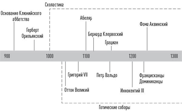 История церкви, рассказанная просто и понятно