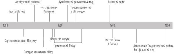 История церкви, рассказанная просто и понятно