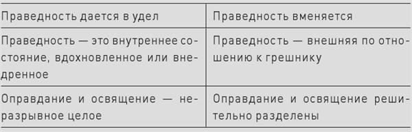 История церкви, рассказанная просто и понятно