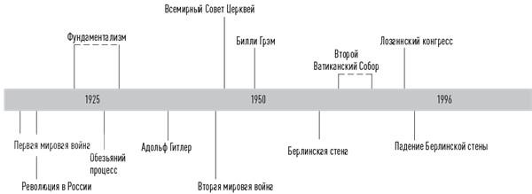 История церкви, рассказанная просто и понятно