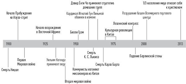 История церкви, рассказанная просто и понятно