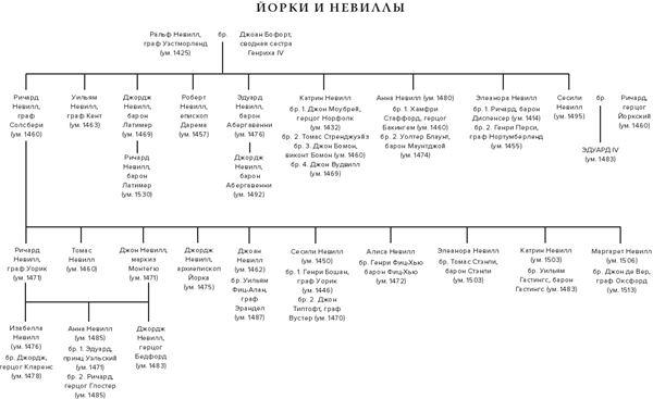 Краткая история. Война Алой и Белой розы