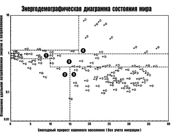 Экономика просто и понятно