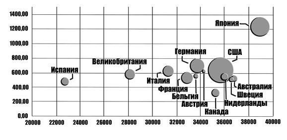 Экономика просто и понятно