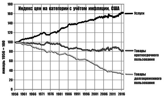 Экономика просто и понятно