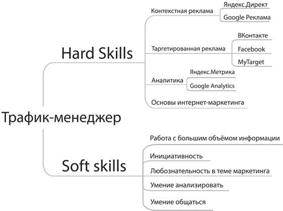 Записки удаленщика. Как стать крутым фрилансером