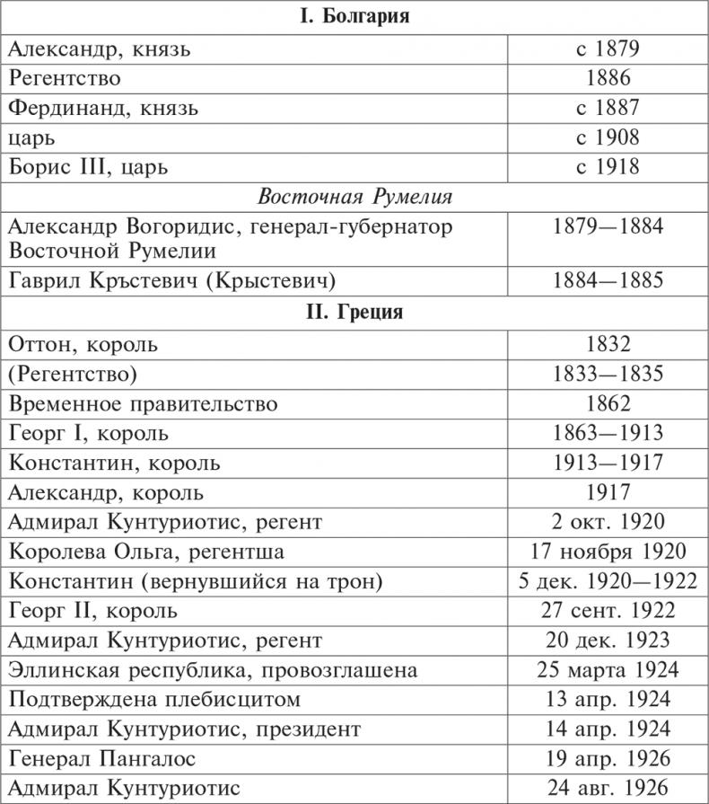 На руинах Османской империи. Новая Турция и свободные Балканы. 1801–1927