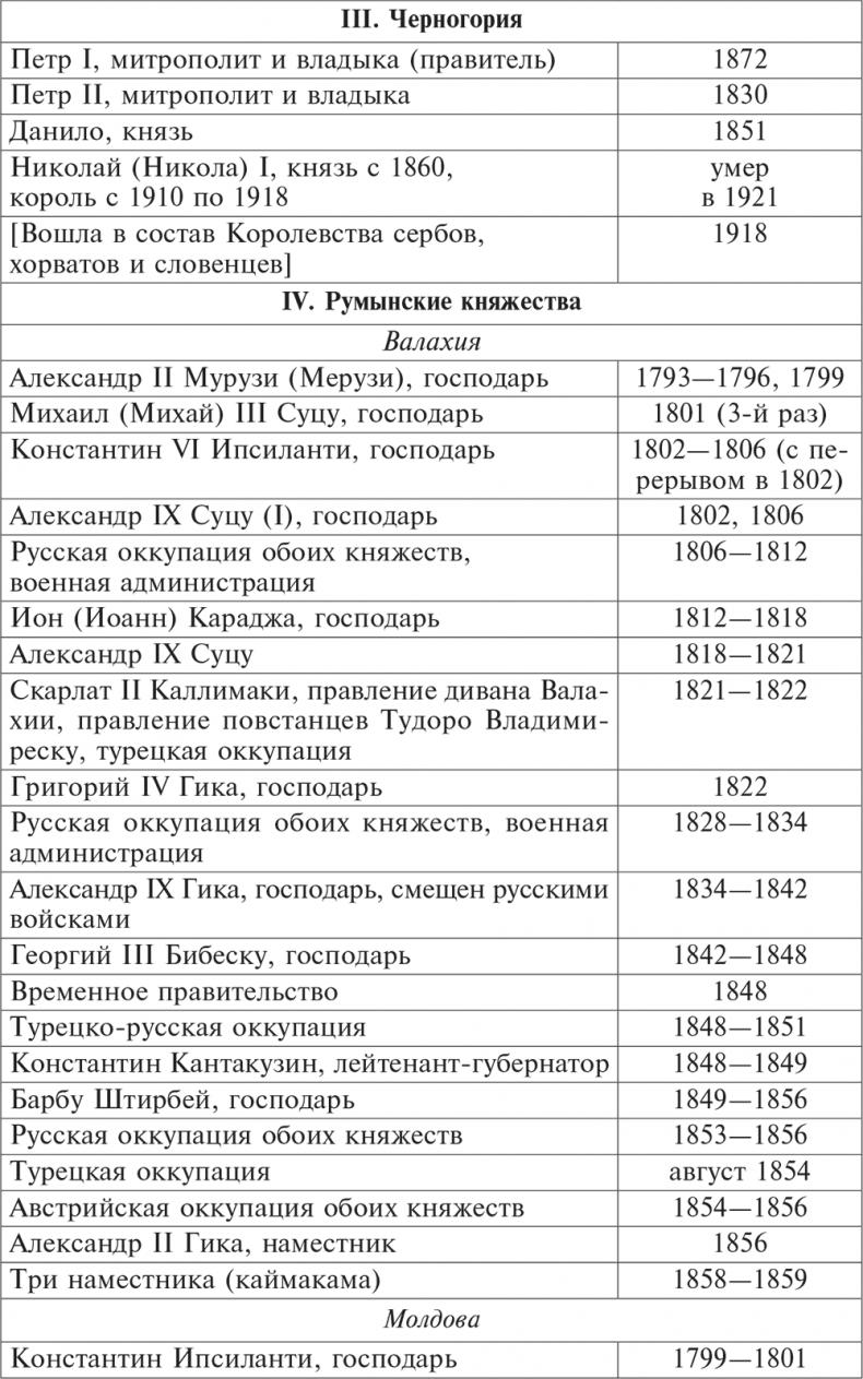 На руинах Османской империи. Новая Турция и свободные Балканы. 1801–1927