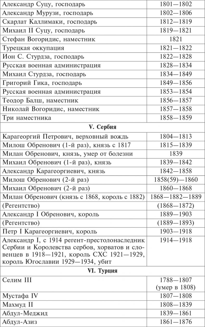 На руинах Османской империи. Новая Турция и свободные Балканы. 1801–1927