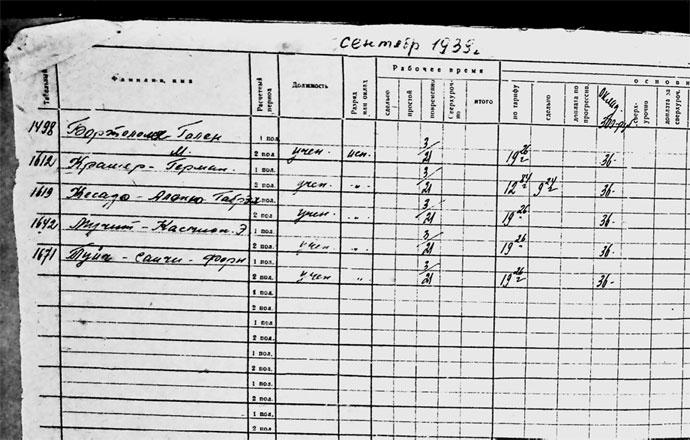 Разведка. «Иван» наоборот: взаимодействие спецслужб Москвы и Лондона в 1942—1944 гг.