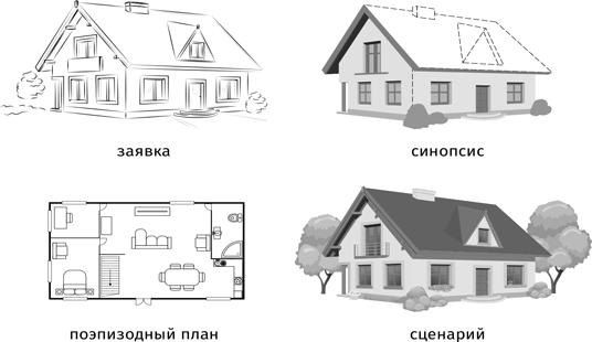 Противоречие. Перевертыш. Парадокс. Курс лекций по сценарному мастерству