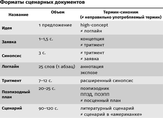 Противоречие. Перевертыш. Парадокс. Курс лекций по сценарному мастерству