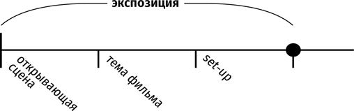 Противоречие. Перевертыш. Парадокс. Курс лекций по сценарному мастерству