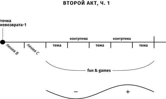 Противоречие. Перевертыш. Парадокс. Курс лекций по сценарному мастерству