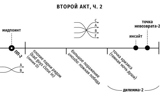 Противоречие. Перевертыш. Парадокс. Курс лекций по сценарному мастерству