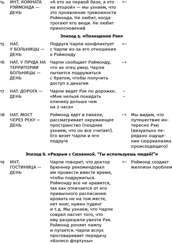 Противоречие. Перевертыш. Парадокс. Курс лекций по сценарному мастерству