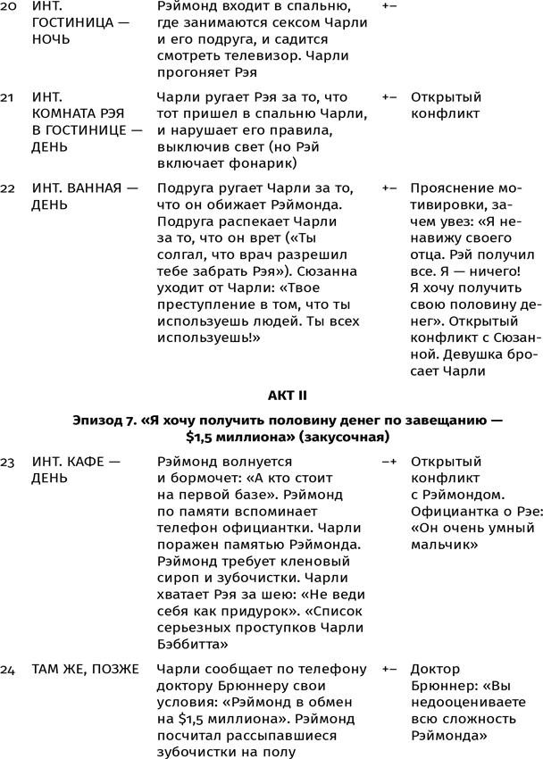 Противоречие. Перевертыш. Парадокс. Курс лекций по сценарному мастерству