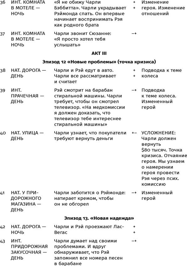 Противоречие. Перевертыш. Парадокс. Курс лекций по сценарному мастерству