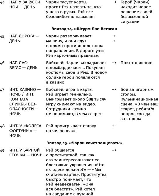 Противоречие. Перевертыш. Парадокс. Курс лекций по сценарному мастерству