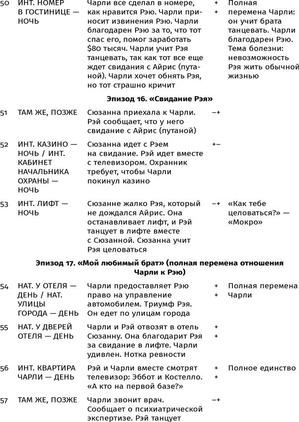 Противоречие. Перевертыш. Парадокс. Курс лекций по сценарному мастерству